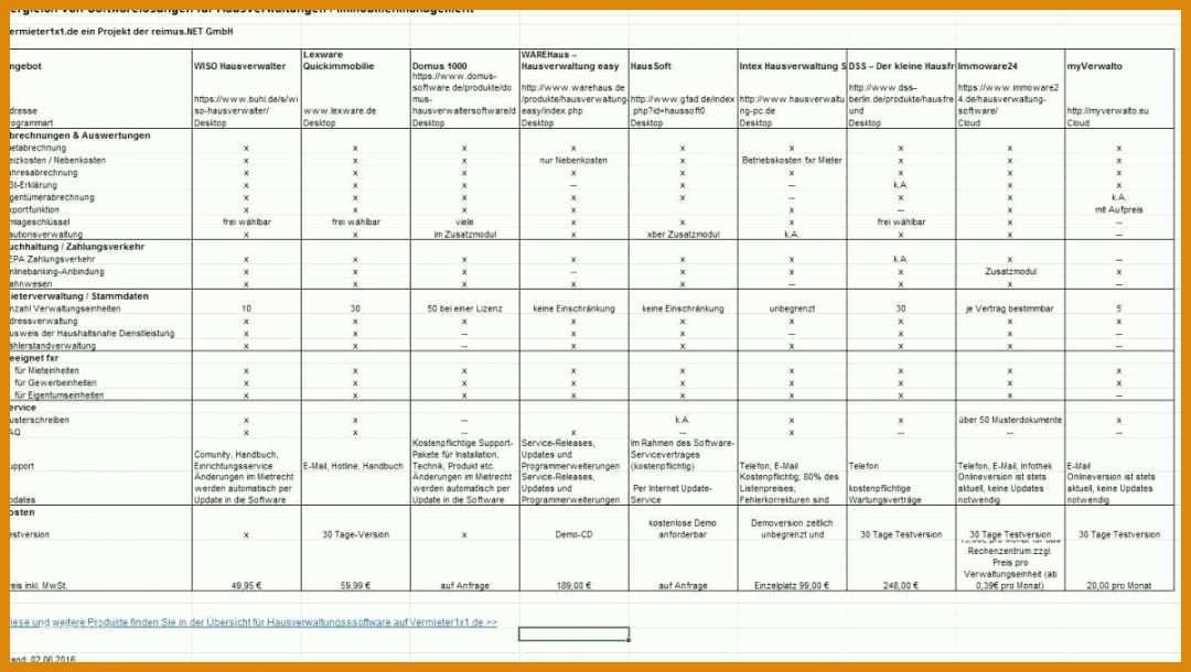 Unglaublich Hausverwaltung Excel Vorlage Kostenlos 1200x678