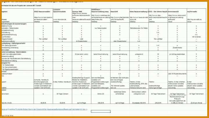 Phänomenal Hausverwaltung Excel Vorlage Kostenlos 1200x678