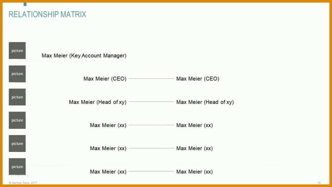 Toll Key Account Plan Vorlage Kostenlos 1280x720