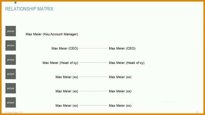 Unglaublich Key Account Plan Vorlage Kostenlos 1280x720