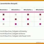 Fabelhaft Kompetenzmatrix Vorlage Excel Kostenlos 757x429