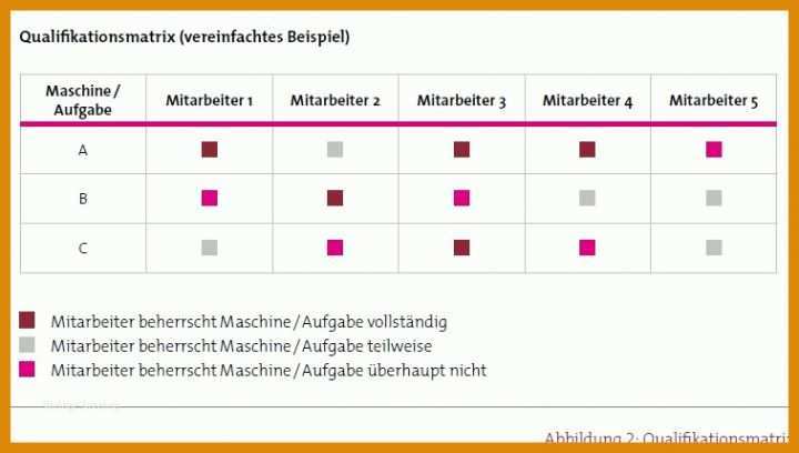 Fabelhaft Kompetenzmatrix Vorlage Excel Kostenlos 757x429