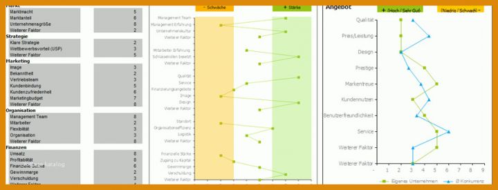 Phänomenal Konkurrenzanalyse Vorlage 873x334