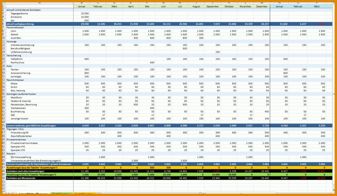 Größte Liquiditätsplanung Excel Vorlage Ihk 1440x839