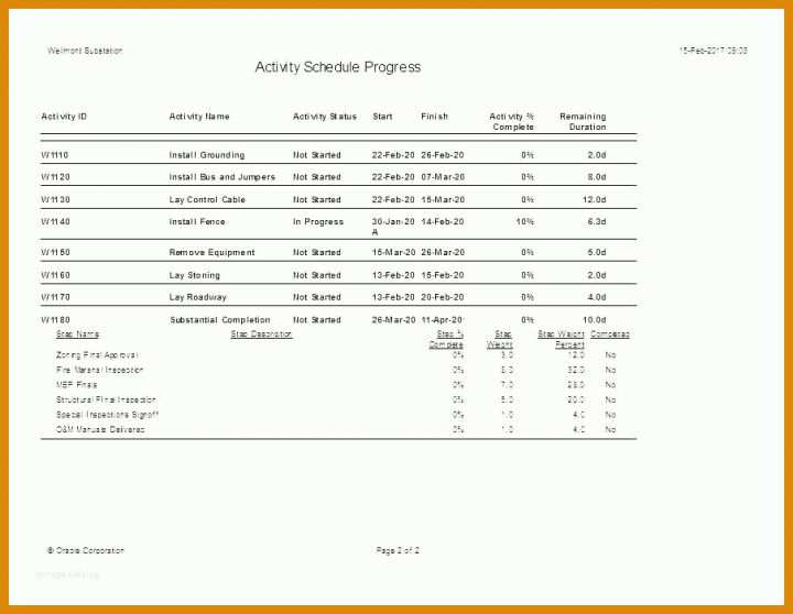 Exklusiv Lohnabrechnung Excel Vorlage Kostenlos 904x700