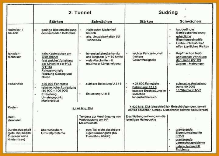 Neue Version Machbarkeitsstudie Vorlage 805x572