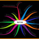 Bestbewertet Mindmap Vorlage Leer 1024x611