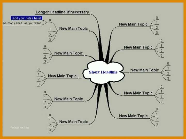Bemerkenswert Mindmap Vorlage Word 736x551