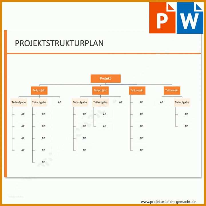 Bemerkenswert Projektmanagement Vorlagen 1000x1000