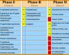 Großartig Projektphasenplan Vorlage 1514x655