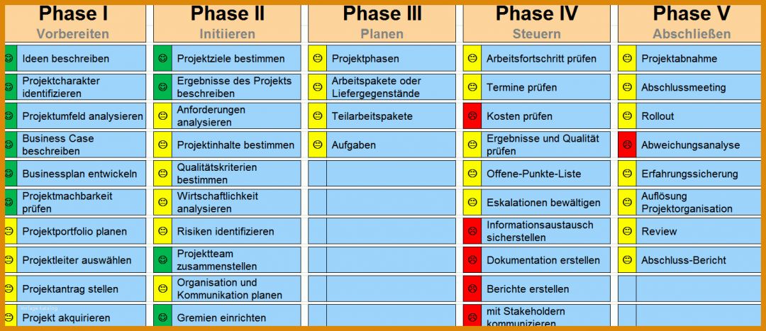 Großartig Projektphasenplan Vorlage 1514x655