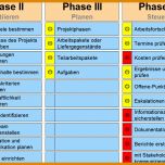 Großartig Projektphasenplan Vorlage 1514x655