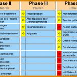 Großartig Projektphasenplan Vorlage 1514x655