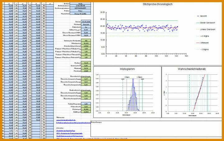 Limitierte Auflage Prozessfähigkeit Cpk Excel Vorlage 1006x633