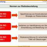 Großartig Risikobeurteilung Nach Din En iso 12100 Vorlage 960x654