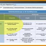 Moderne Schutzbedarfsanalyse Vorlage 1022x473