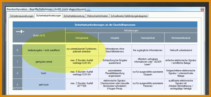 Sensationell Schutzbedarfsanalyse Vorlage 1022x473