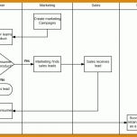 Hervorragen Swimlane Diagramm Excel Vorlage 767x528