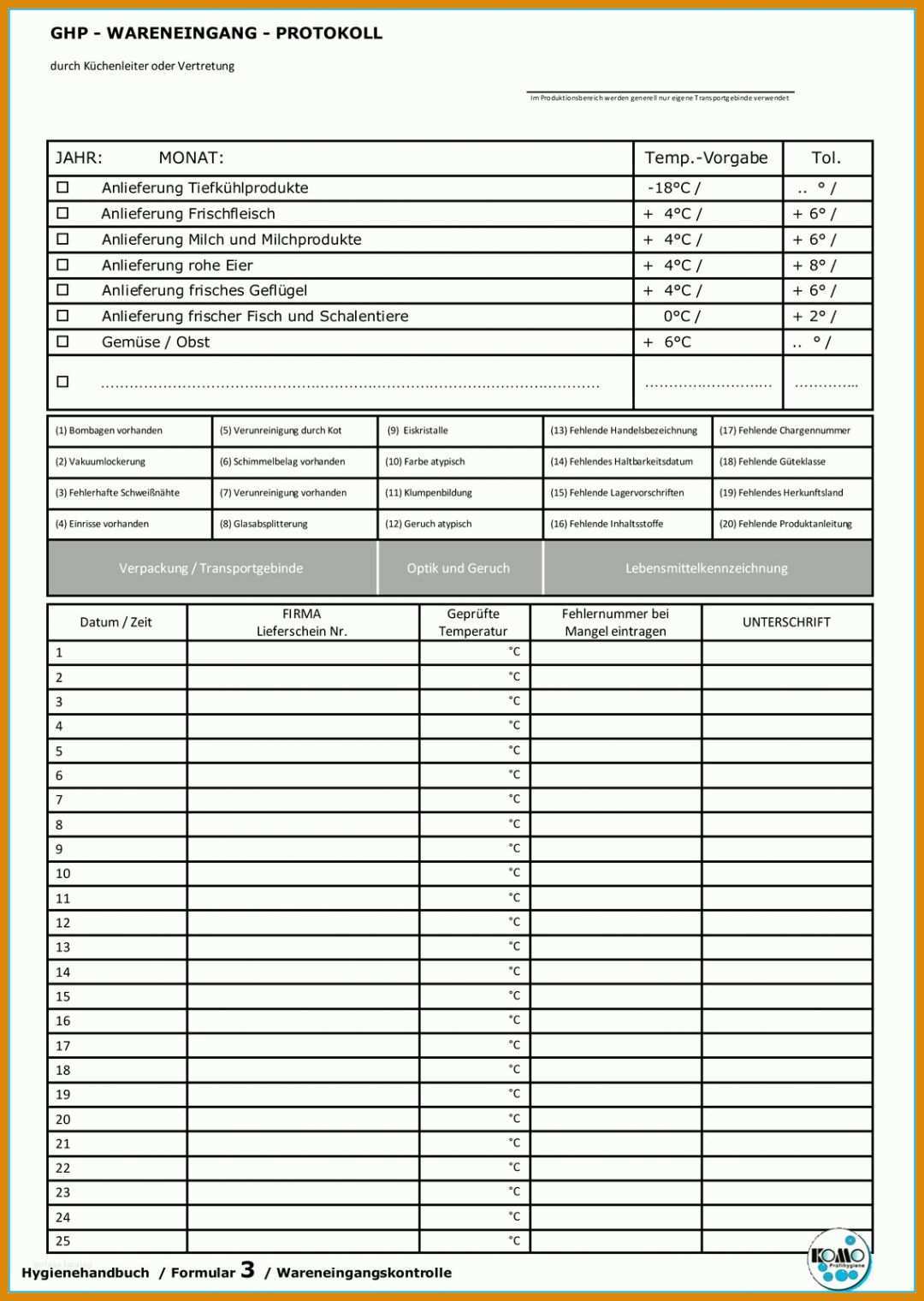 Perfekt Temperaturkontrolle Gastronomie Vorlage 1137x1600