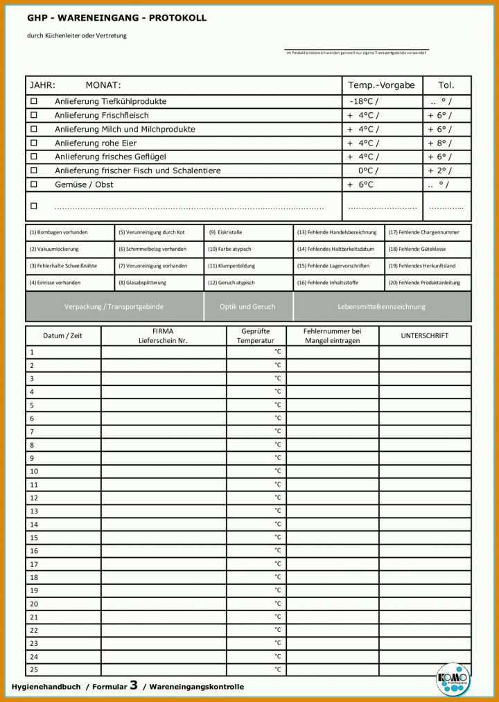 Unglaublich Temperaturkontrolle Gastronomie Vorlage 1137x1600