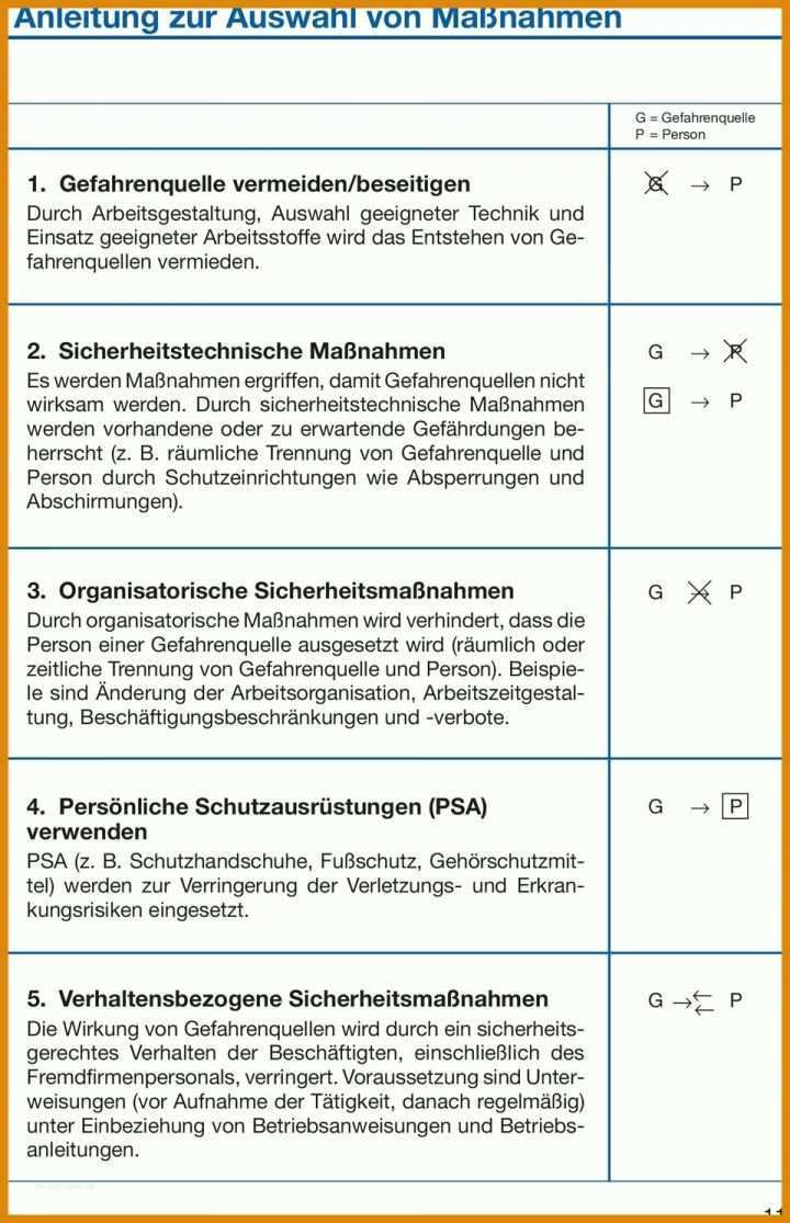 Ausnahmsweise Unterweisung Ladungssicherung Vorlage 960x1487