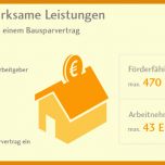 Ideal Vorlage Kündigung Bausparvertrag Schwäbisch Hall 850x425