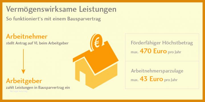 Beeindruckend Vorlage Kündigung Bausparvertrag Schwäbisch Hall 850x425