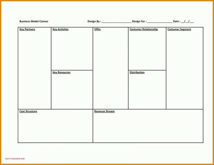 Limitierte Auflage Business Model Canvas Word Vorlage 1650x1275