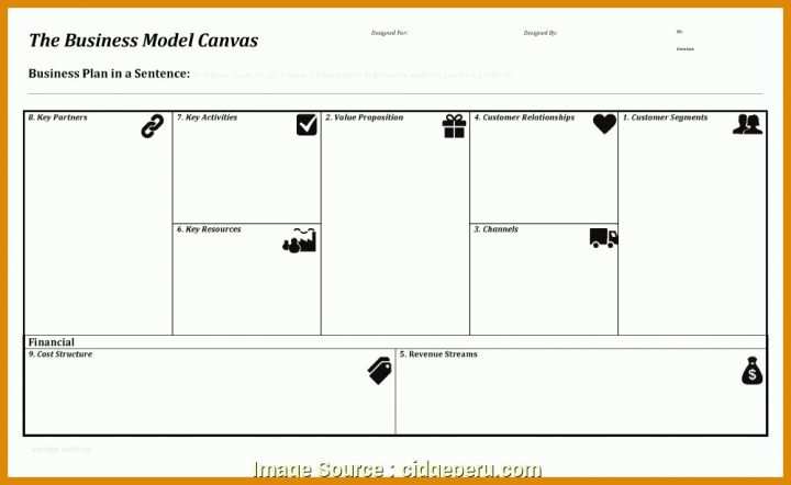 Beeindruckend Business Model Canvas Word Vorlage 1000x614