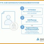 Überraschend Datenschutzmanagementsystem Vorlage 1024x731