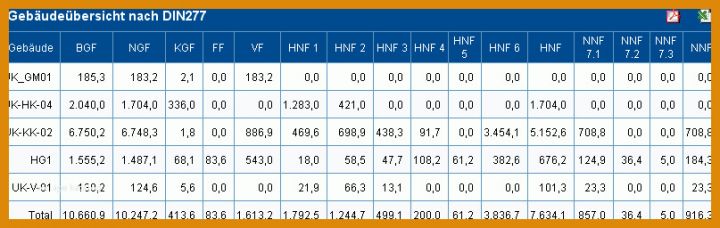 Überraschend Flächenberechnung Nach Din 277 Vorlage 807x256