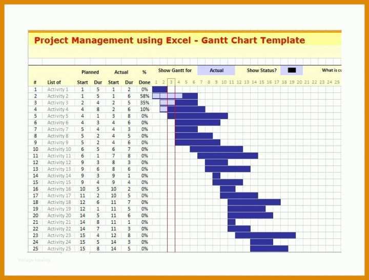 Größte Gantt Diagramm Excel Vorlage 2018 832x633