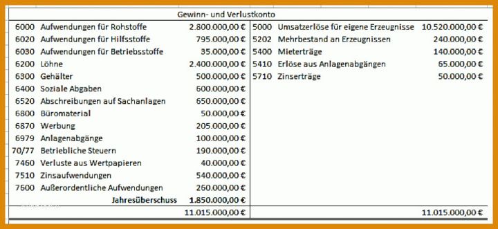 Kapitalflussrechnung Drs 21 Excel Vorlage Kapitalflussrechnung Direkte Methode De Table Cashflow Png
