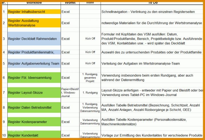 Leitfaden Erstellen Vorlage: 11 Ideen (2019 Update) - Muster & Vorlagen Kostenlos Herunterladen