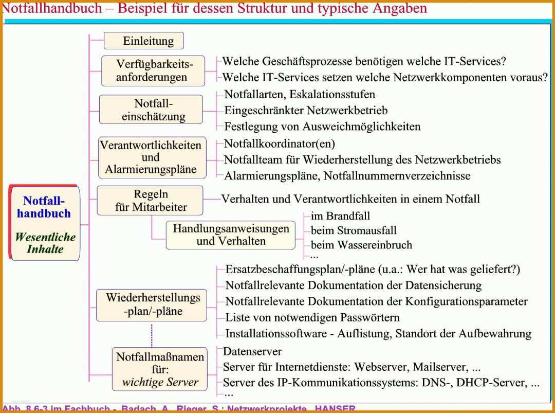 Hervorragen Notfallmanagement Vorlage 2072x1541