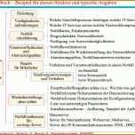 Hervorragen Notfallmanagement Vorlage 2072x1541