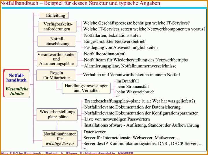 Bemerkenswert Notfallmanagement Vorlage 2072x1541