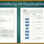 Bemerkenswert Prozessbeschreibung Vorlage 1080x608