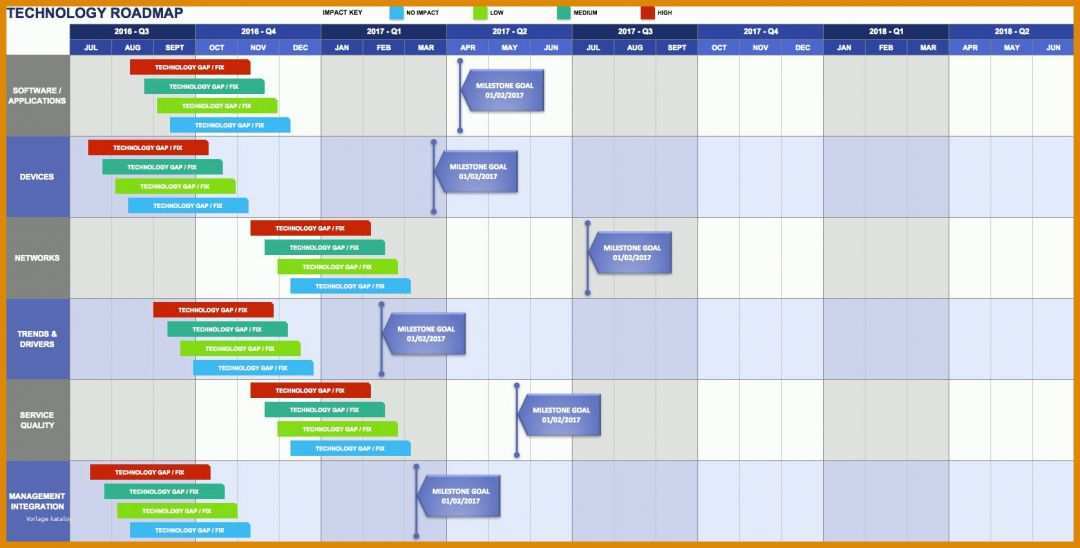 Beste Roadmap Vorlage 1677x851