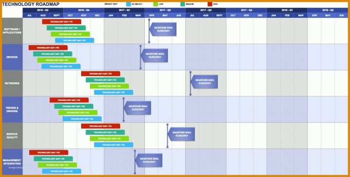 Roadmap Vorlage Free Product Roadmap Templates Smartsheet