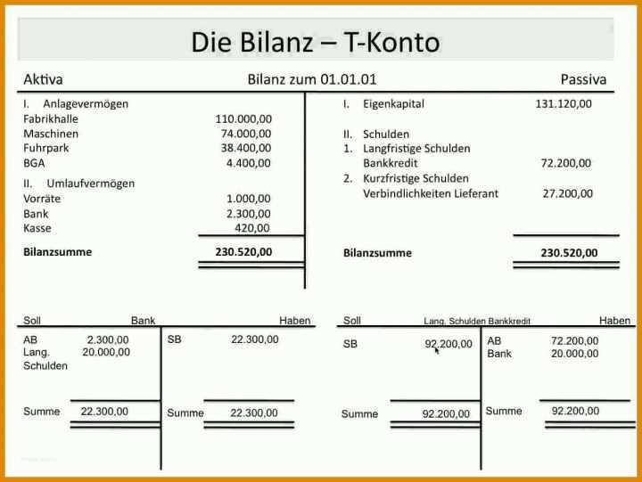 Am Beliebtesten T Konten Eröffnungsbilanz Vorlage 1264x950