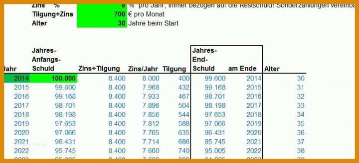 Großartig Tilgungsplan Erstellen Vorlage 868x396