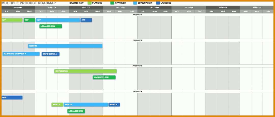 Am Beliebtesten Vorlage Roadmap 1740x742