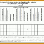Moderne Wartungsanweisung Vorlage 1054x465