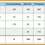 Spezialisiert Betriebsabrechnungsbogen Vorlage 1217x559