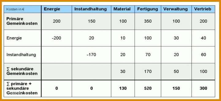 Beste Betriebsabrechnungsbogen Vorlage 1217x559