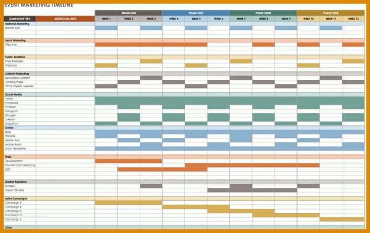 Faszinierend Excel Timeline Vorlage 960x607