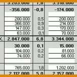 Toll Gewinn Und Verlustrechnung Vorlage 800x309