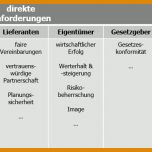 Phänomenal Interessierte Parteien Vorlage 985x381