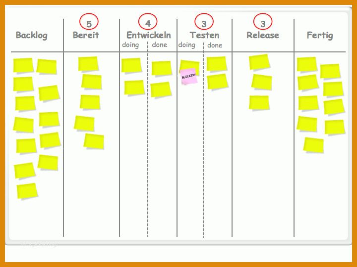 Auffällig Kanban Board Vorlage 720x540